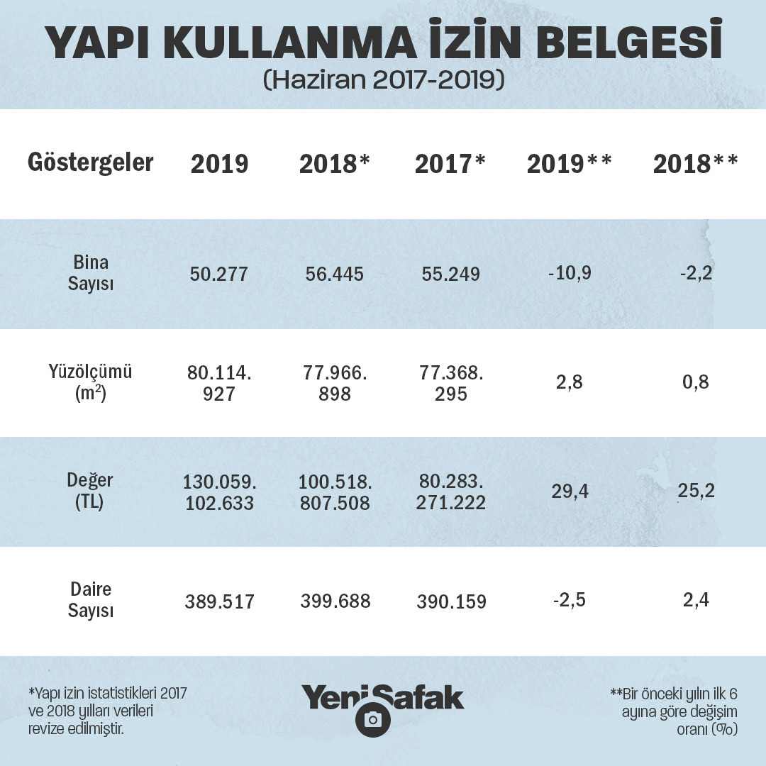 İnfografik: Emir Ece