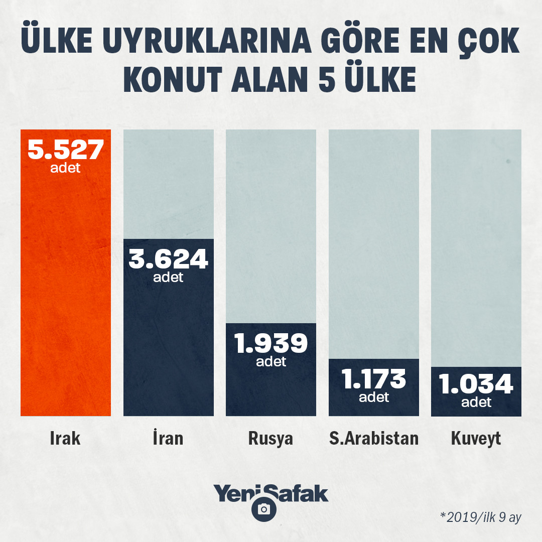 İnfografik: Emir Ece