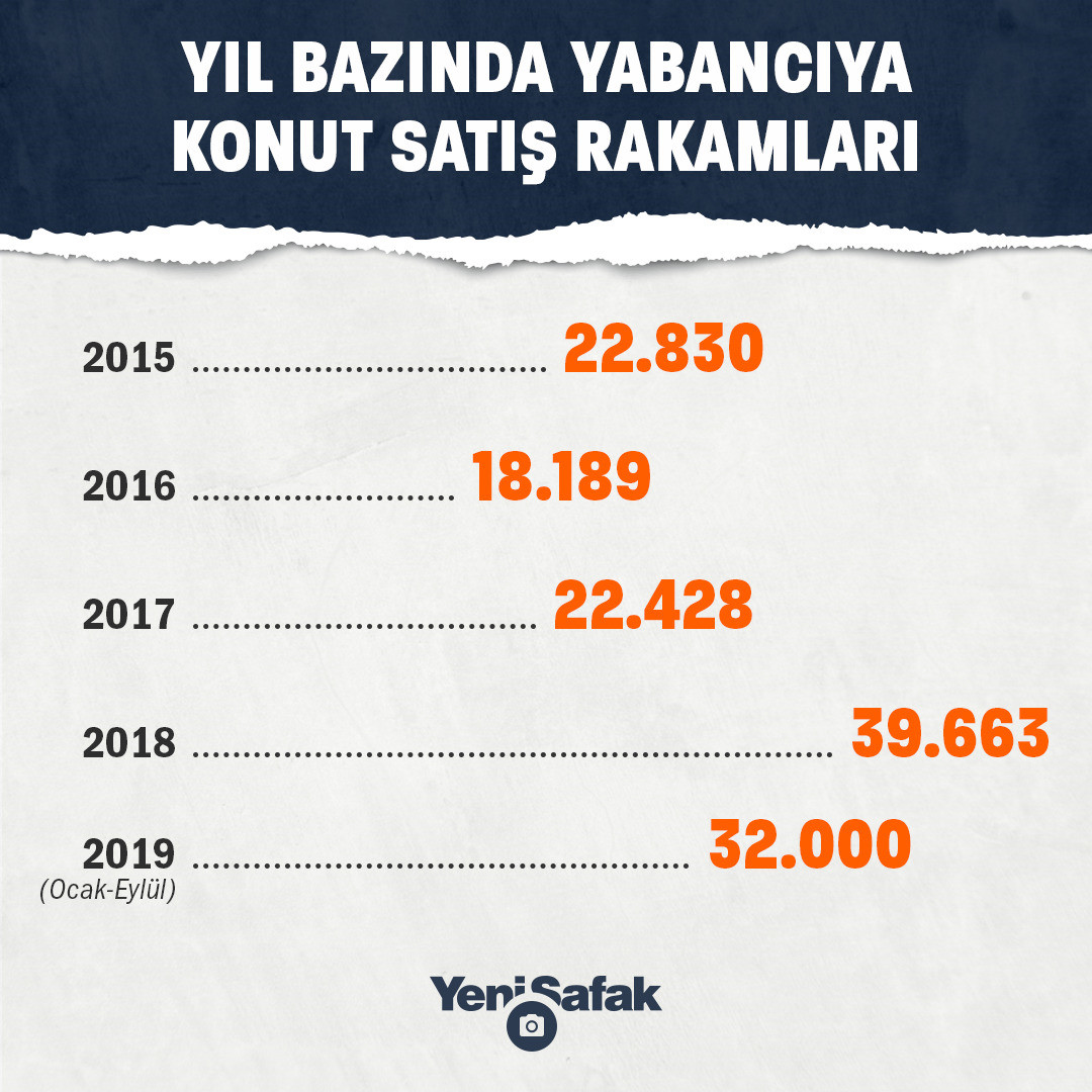 İnfografik: Emir Ece