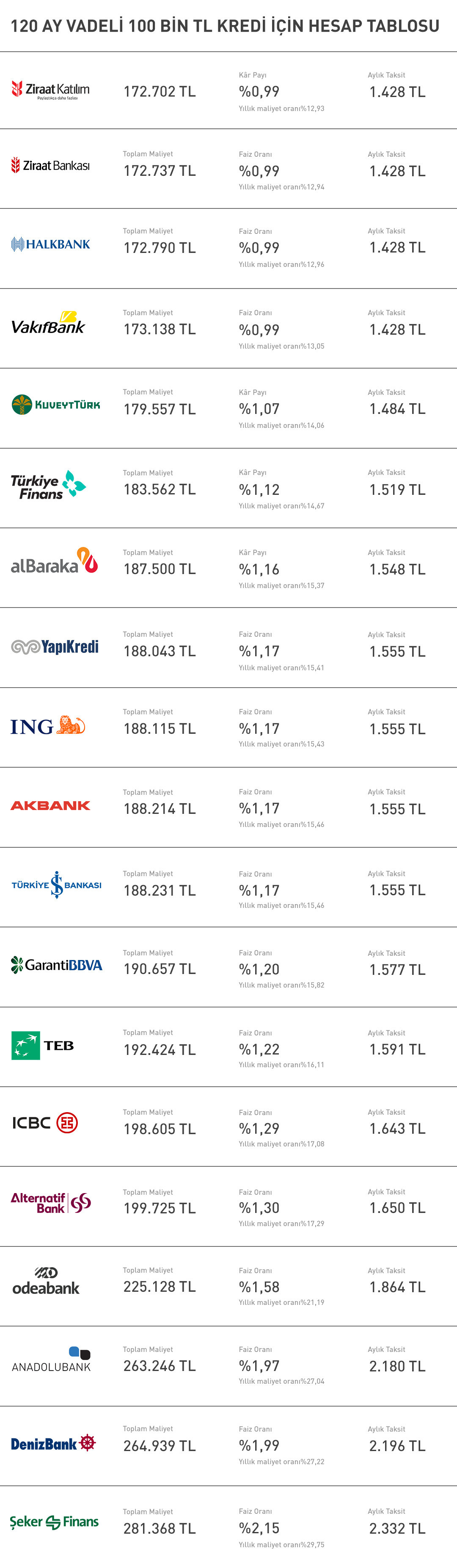 İnfografik: Tuğçe Kura