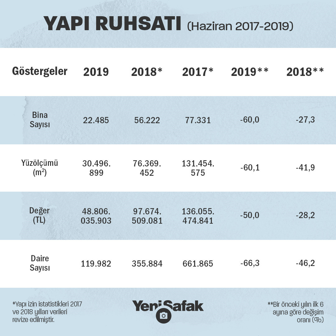 İnfografik: Emir Ece