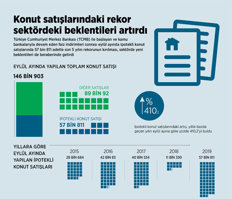 İnfografik: AA