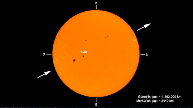 Merkür, ortalama bir yüzyılda 13 kez Güneş’in önünden geçiyor. 