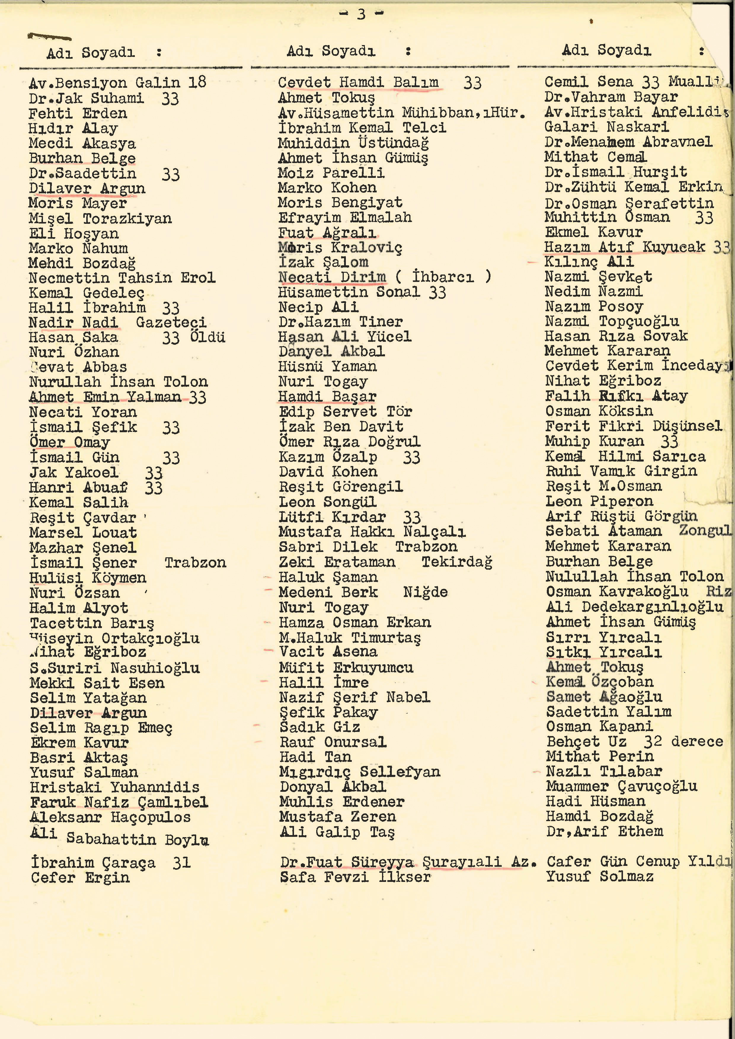 Emniyet’in 1960 tarihli ‘Masonluk Tehlikesi’ raporundaki isimlerden bazıları.
