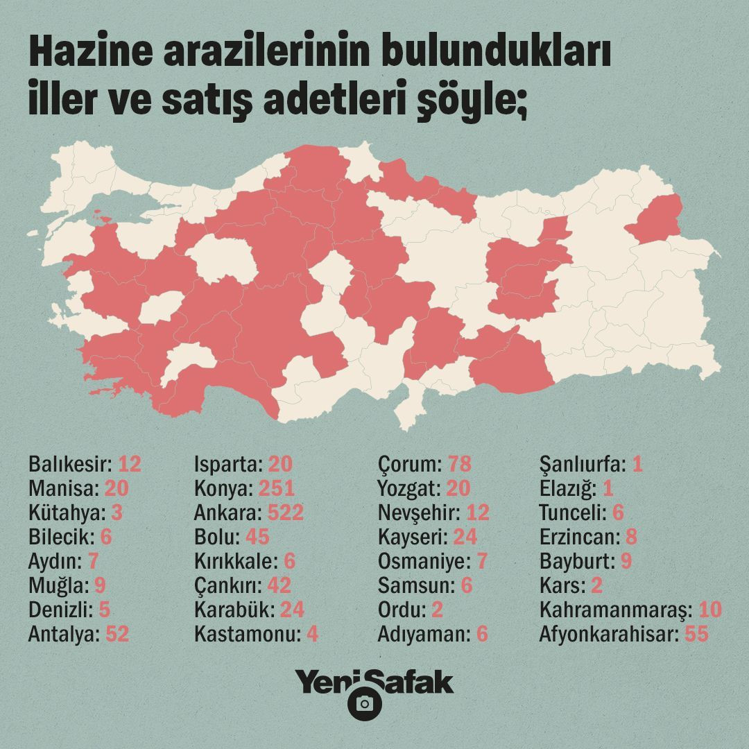 devlet 32 ilde binden fazla araziyi