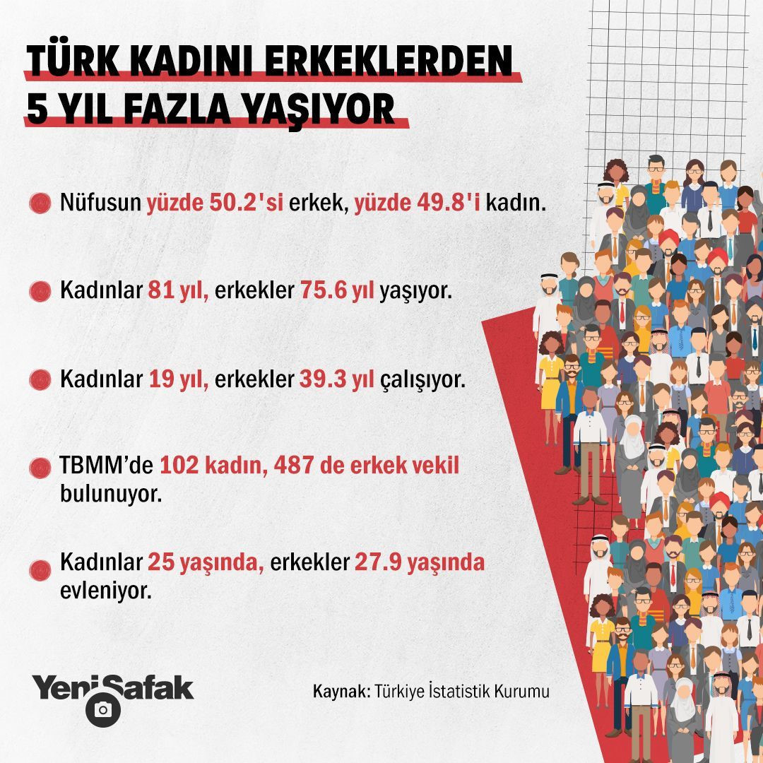 yeni safak