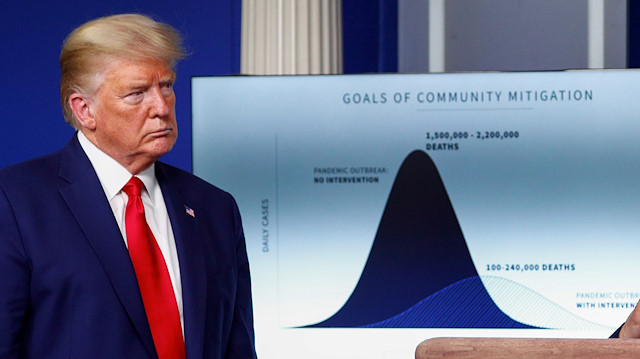 U.S. President Donald Trump listens stands in front of a chart labeled “Goals of Community Mitigation” showing projected deaths in the United States after exposure to coronavirus as 1,500,000 - 2,200,000 without any intervention and a projected 100,000 - 240,000 deaths with intervention taken to curtail the spread of the virus during the daily coronavirus response briefing at the White House in Washington, U.S., March 31, 2020. REUTERS/Tom Brenner TPX IMAGES OF THE DAY

