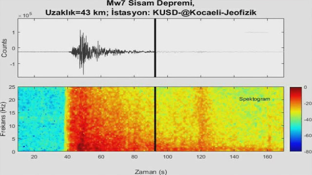 Depremin sesi böyle kaydedildi.
