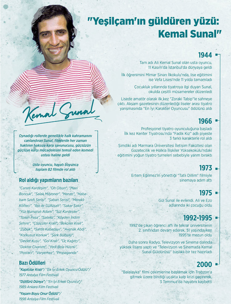 kemal sunal dogum gununde aniliyor