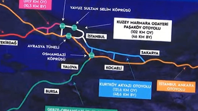 Avraysa Tüneli, Marmaray ve Yavuz Sultan Selim Köprüsü olmasa İstanbul trafiği bugün nasıl olurdu?