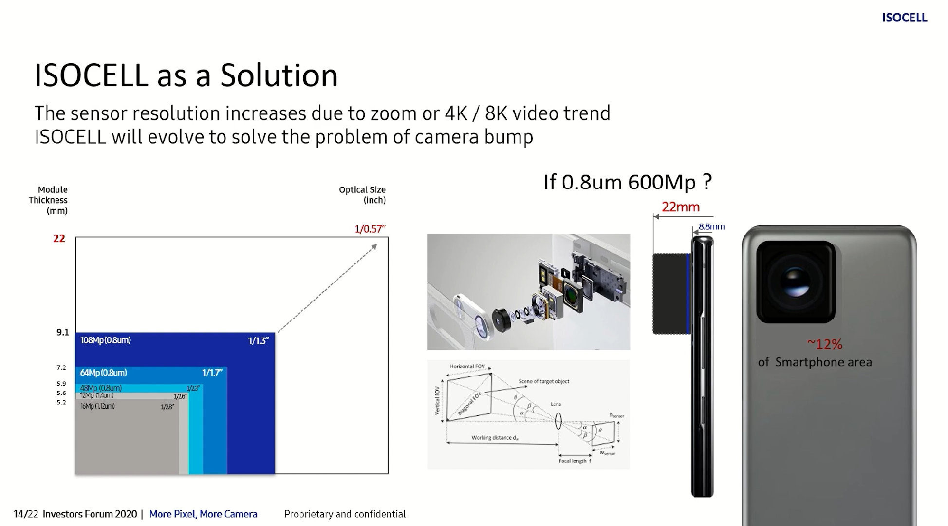 Samsung'un sunumlarındaki görselde 600 MP'lik sensörün bazı teknik ayrıntıları yer alıyor. 