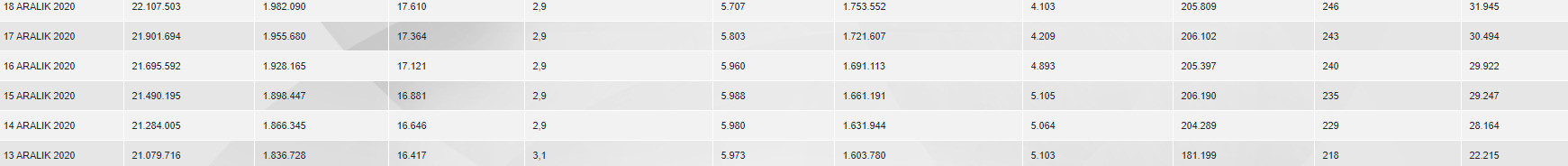 Son beş günün detaylı koronavirüs tablosu.
