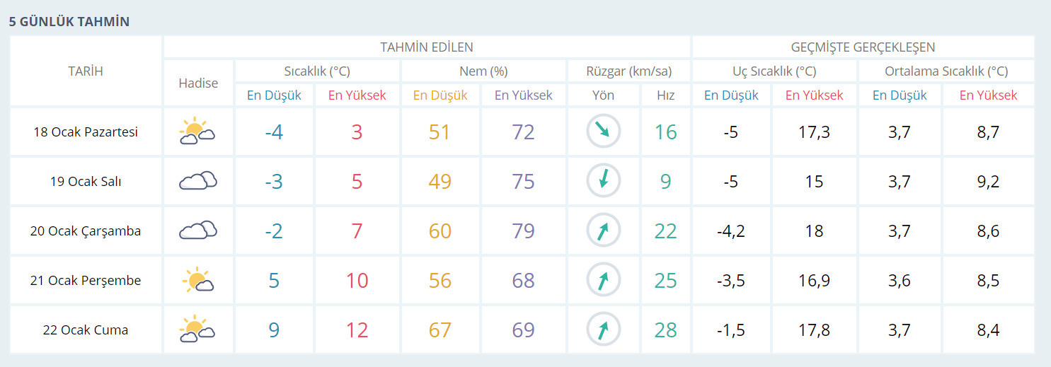 5 gunluk istanbul hava durumu istanbul da kar yagisi devam edecek mi yeni safak
