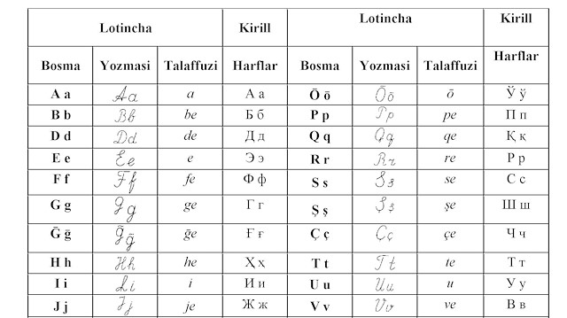 Uzbekistan to switch to Latin alphabet in 2023