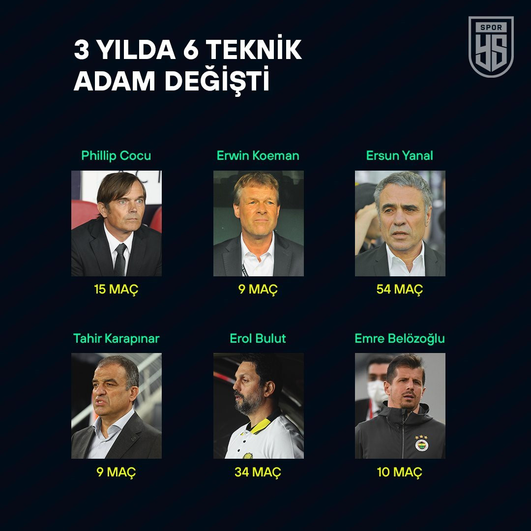Fenerbahçe Başkanı Ali Koç, göreve geldiği ilk dönemde 6 teknik adam değiştirdi