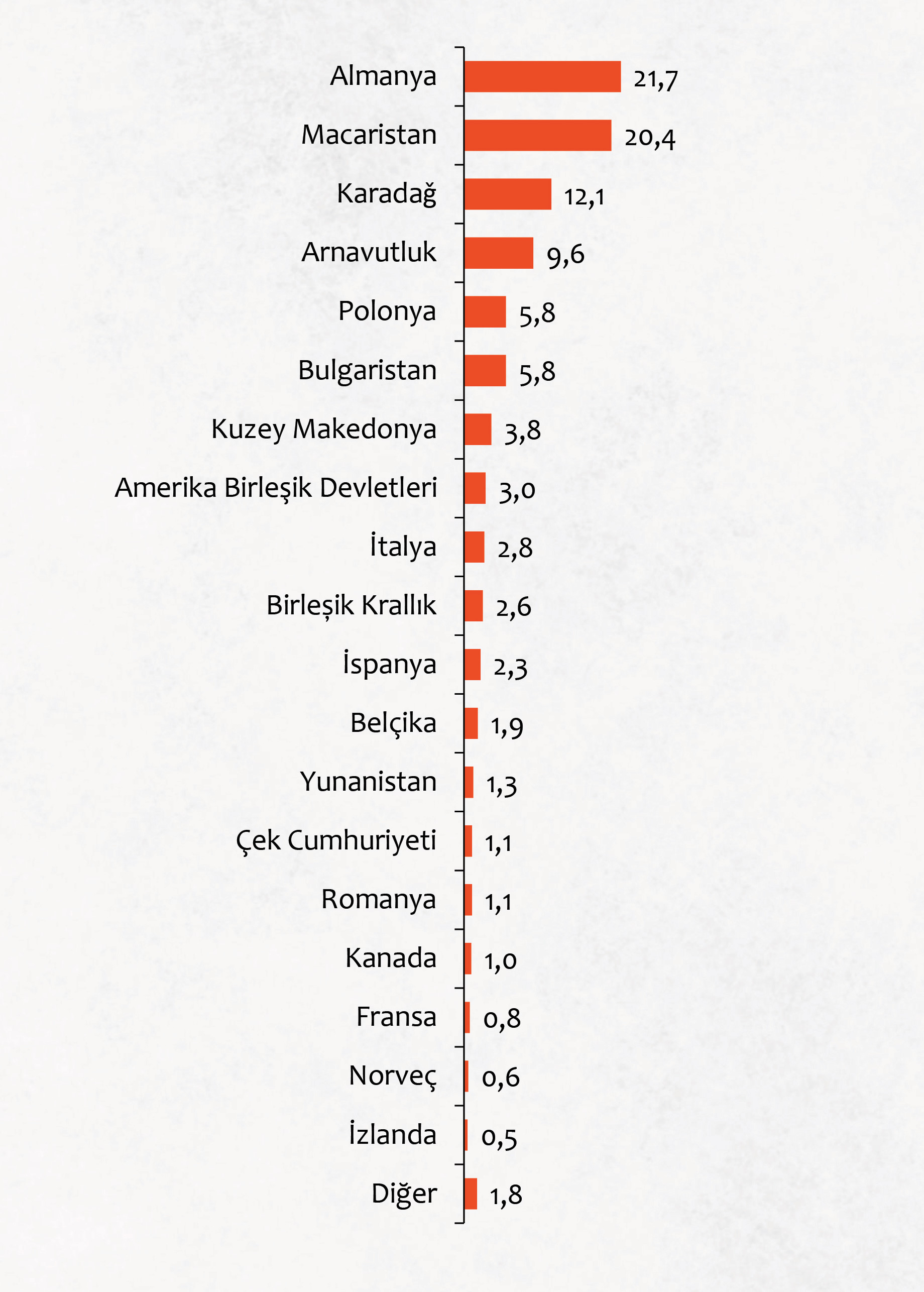 NATO üyesi ülkeler içerisinde en güvenilir bulduğunuz ülke hangisidir?