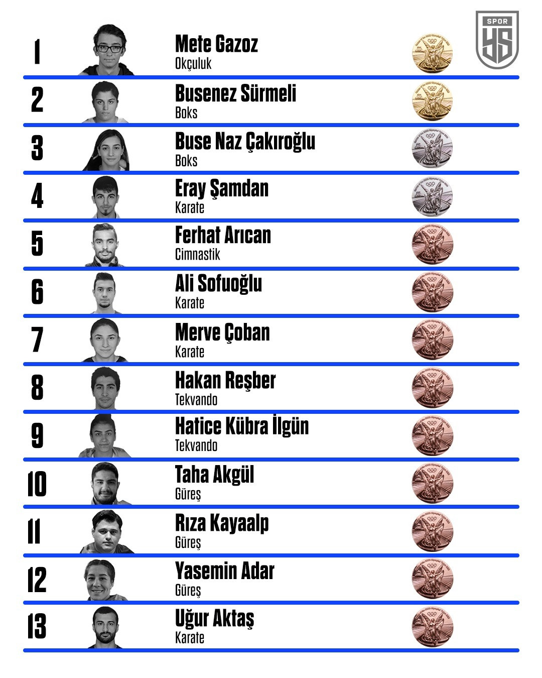 Erkekler Maraton'da Polat Kemboi Arıkan ve Yavuz Agrali henüz yarışmadı.