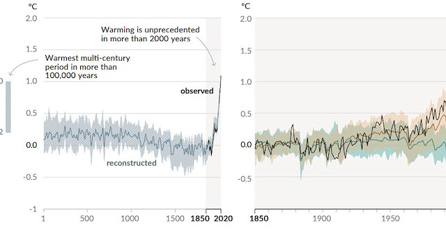 IPCC iklim değişikliği raporu