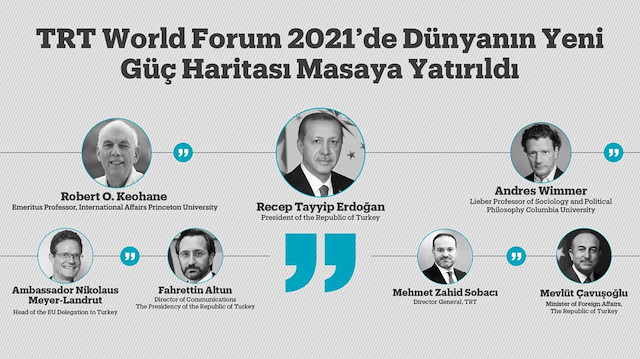 ​TRT World Forum 2021