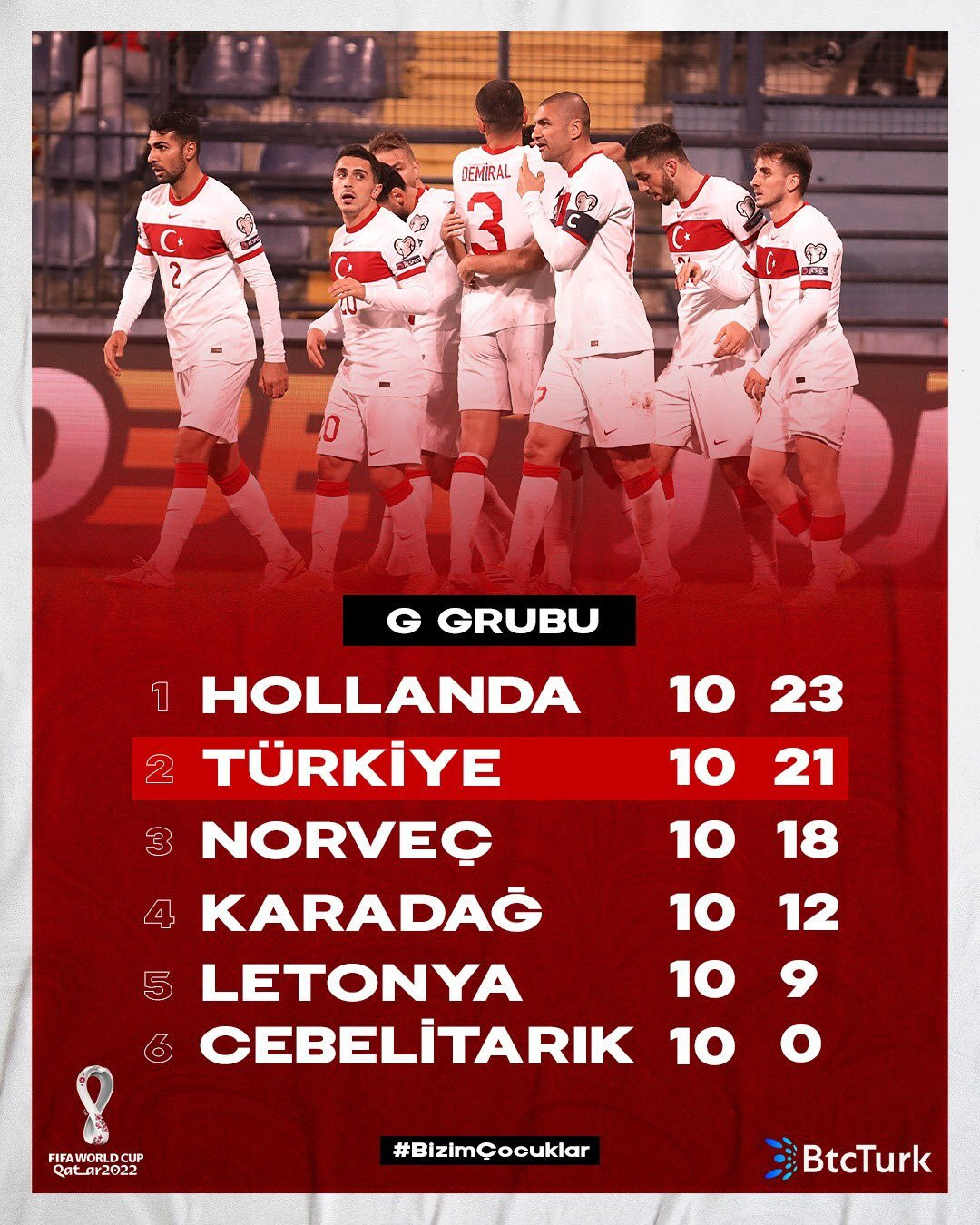 G Grubu'nda puan durumu