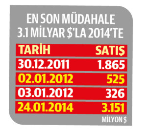 En son müdahele 2014 yılında yapıldı.