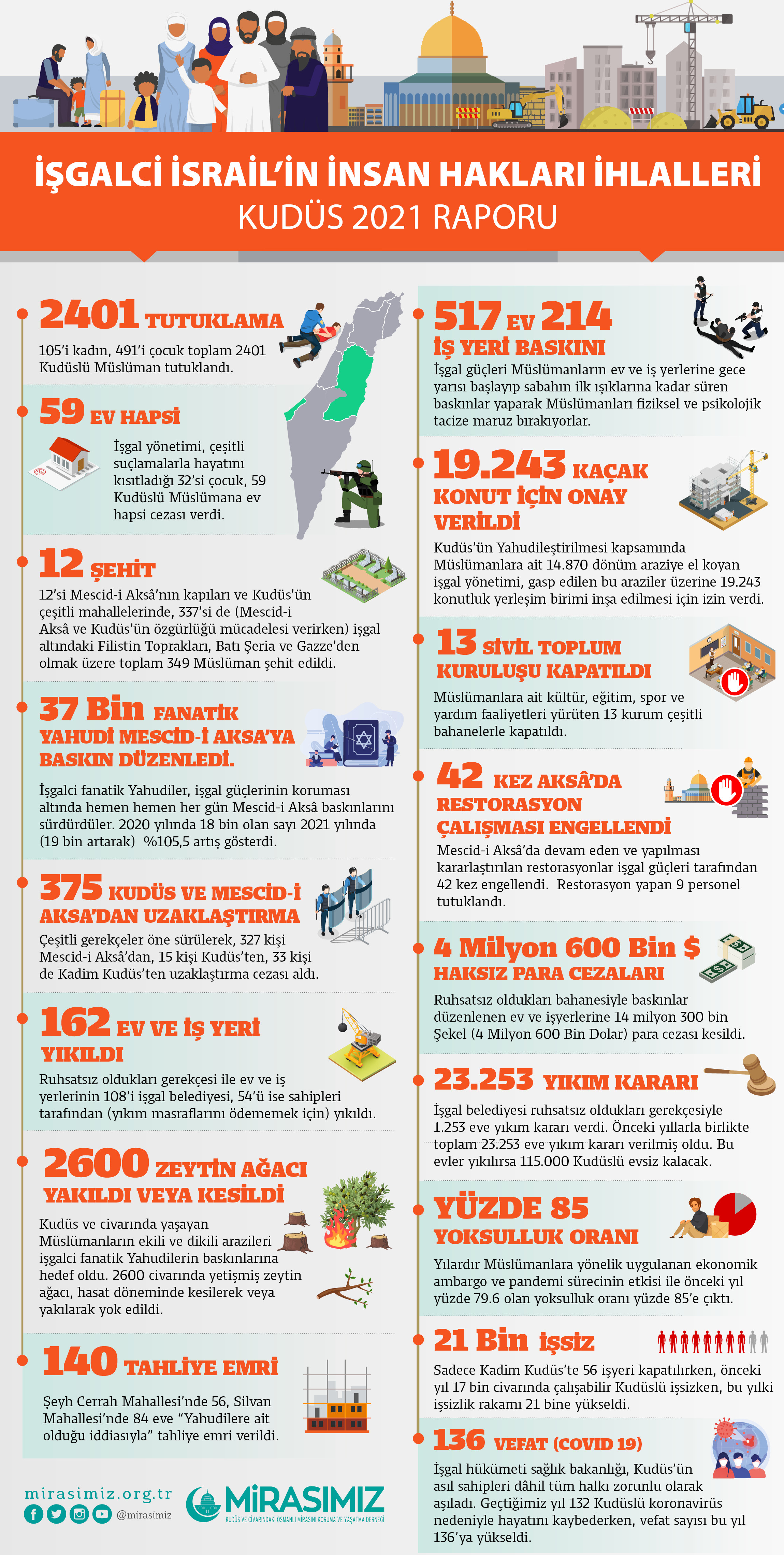 Mescid-i Aksa kuşatılıyor.