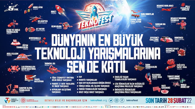 TEKNOFEST Teknoloji yarışmaları başvuruları 28 Şubat'ta sona eriyor. 