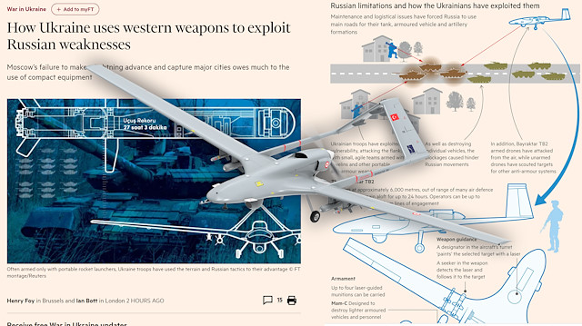 Financial Times Bayraktar TB2'yi okuyucularına satır satır anlattı.
