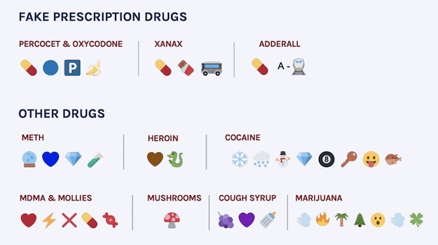 ABD'deki gençler bazı emojileri kullanarak uyuşturucu kaçakçılığı  yapıyor