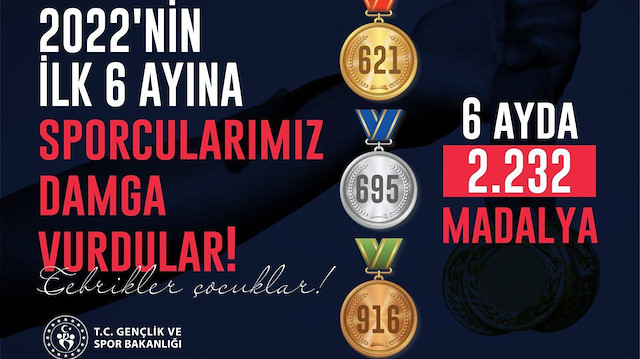 Bakan Kasapoğlu: Altı ayda 2 bin 232 madalya ile gurur yaşadık