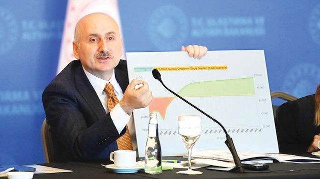 Ulaştırma ve Altyapı Bakanı Adil Karaismailoğlu