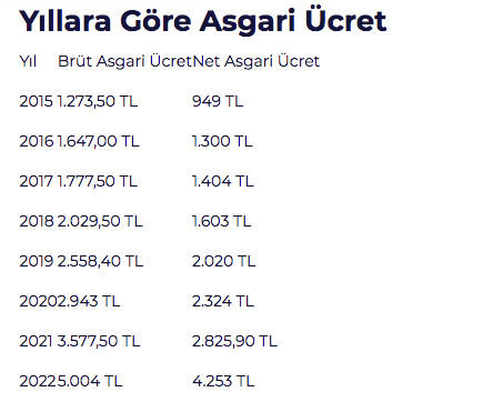 Asgari ücret 2023: Asgari ücrete Aralıkta Zam Yapılacak Mı, Zam Oranı ...