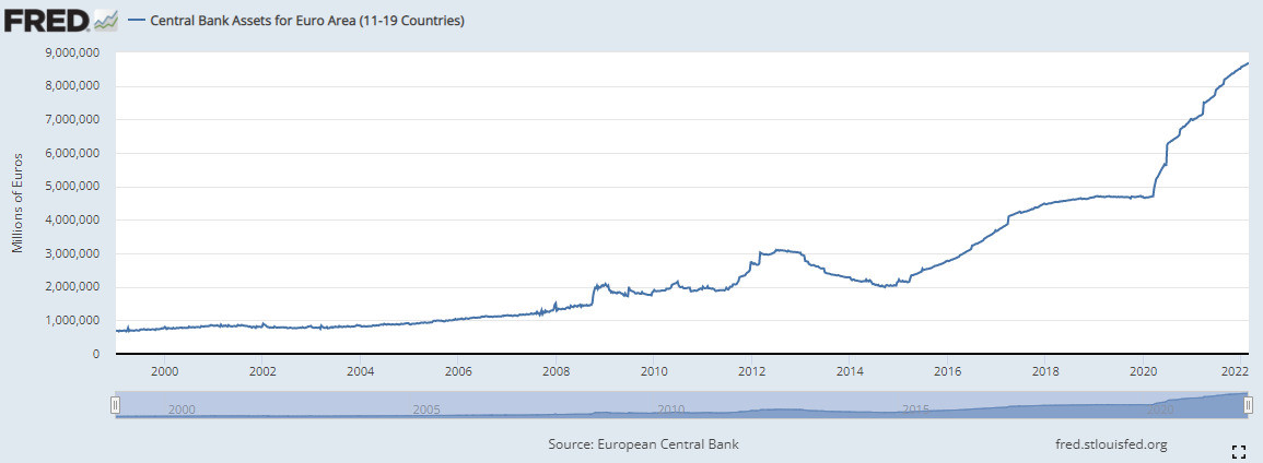 2002'den günümüze Avrupa Merkez Bankası'nın (ECB) bilanço grafiği 