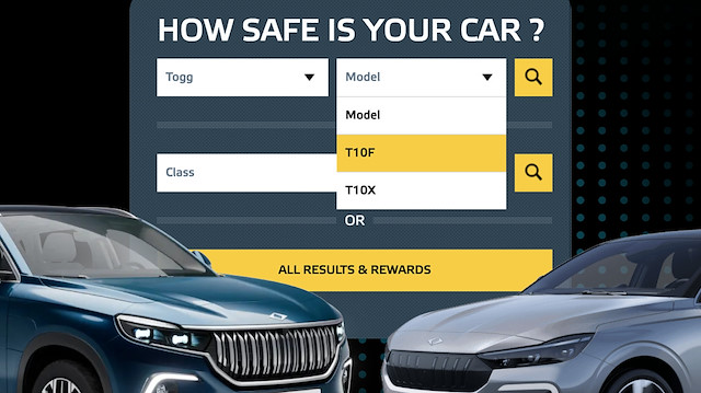 Togg T10X ve T10F modeli Euro NCAP sitesinde listelendi