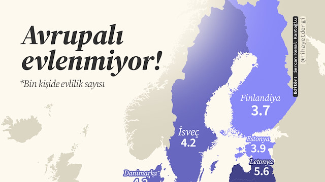 Avrupa’da evlilik oranları düşüşte