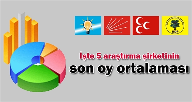 Erdoğan son oy oranlarını açıkladı