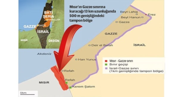 Sisi'den Gazze'ye tampon
