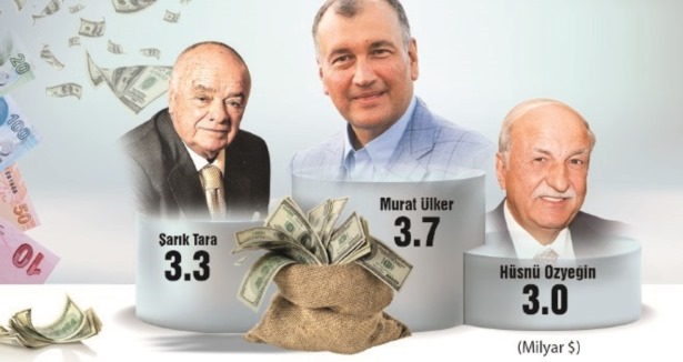 Murat Ülker Türkiye'nin en zengini