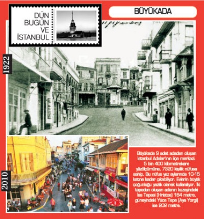 Dün Bugün ve İstanbul