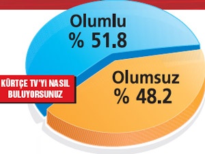 TRT Şeş'i halk sevdi