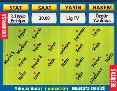 Beşiktaş 5'te 5 için Paşa önünde