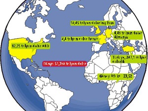 Dünya borç içinde yüzüyor