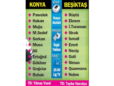Konya, sahasında Beşiktaş'ı ağırlıyor 