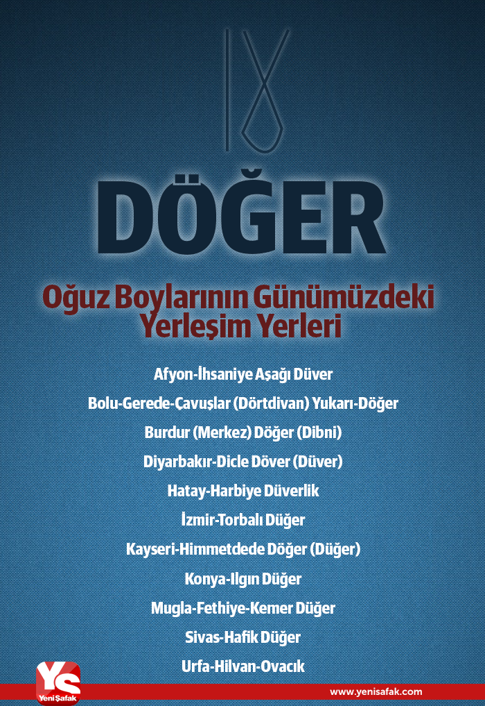 Turklerin Soy Agaci