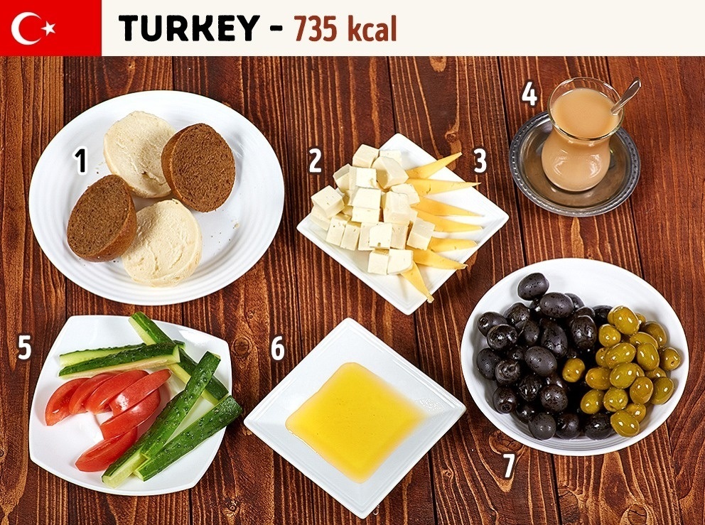 Türkiye / 735 kalori