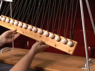 ​Sarkaç dalgaları