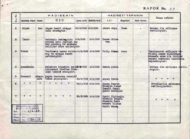 İçişleri Bakanlığı’ndan Cumhurbaşkanlığı’na 11 Nisan 1939’da gönderilen gericilik raporunun bir sayfası.