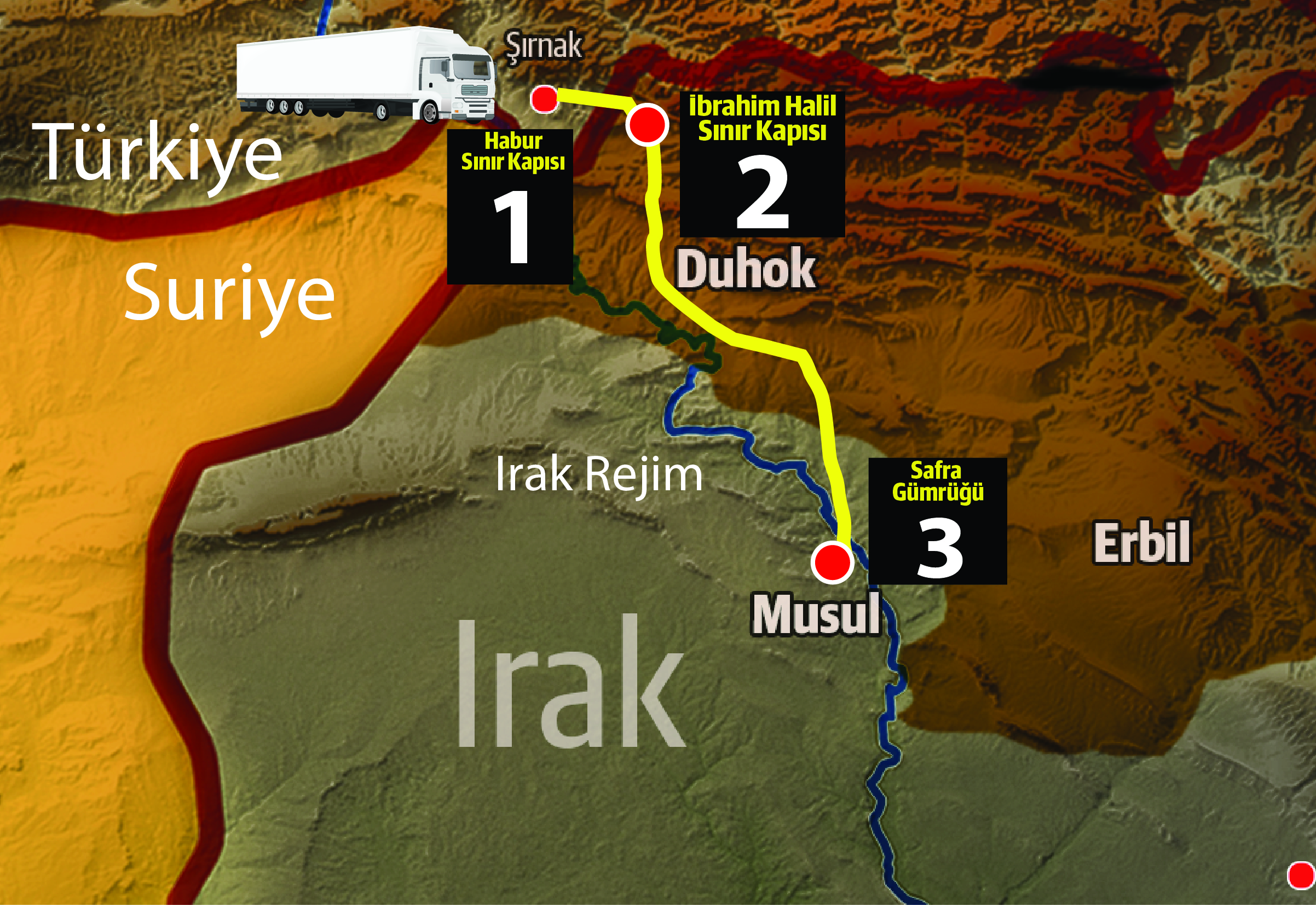Irak Ile Yeniden Tek Vergi Donemi