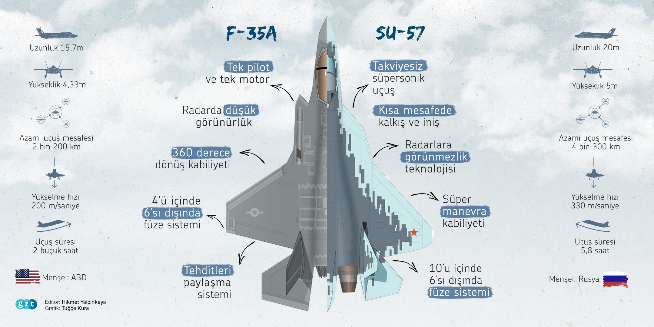 Su-75 vs f-35