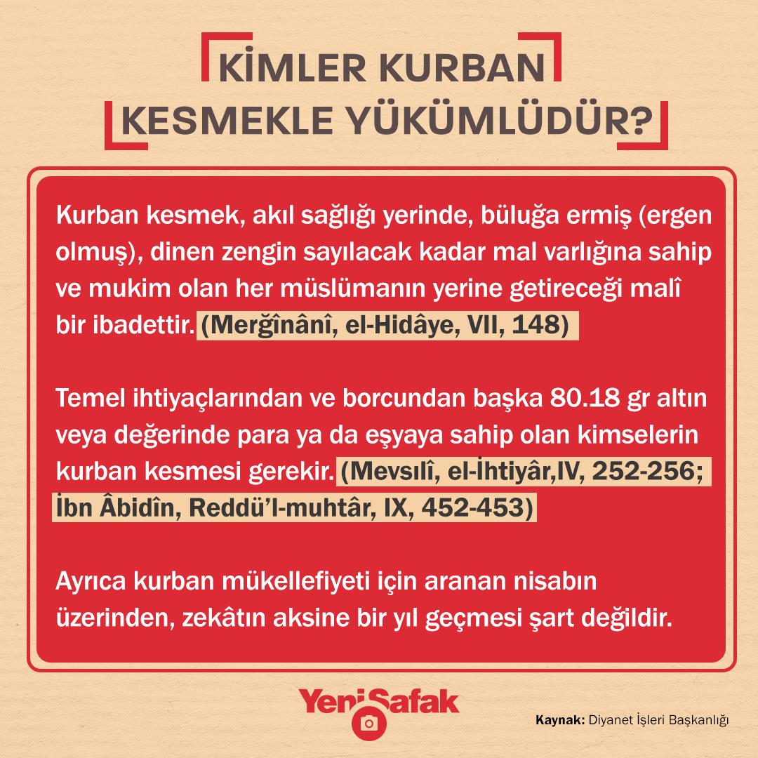 Kimler Kurban Kesmekle Yükümlüdür? | Aktüel Haberleri